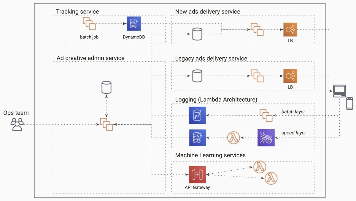 msdev-system-overall