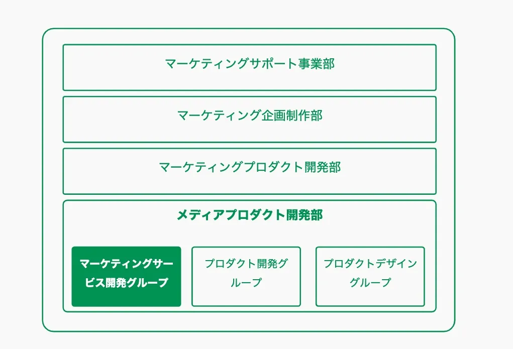 msdev-team-structure
