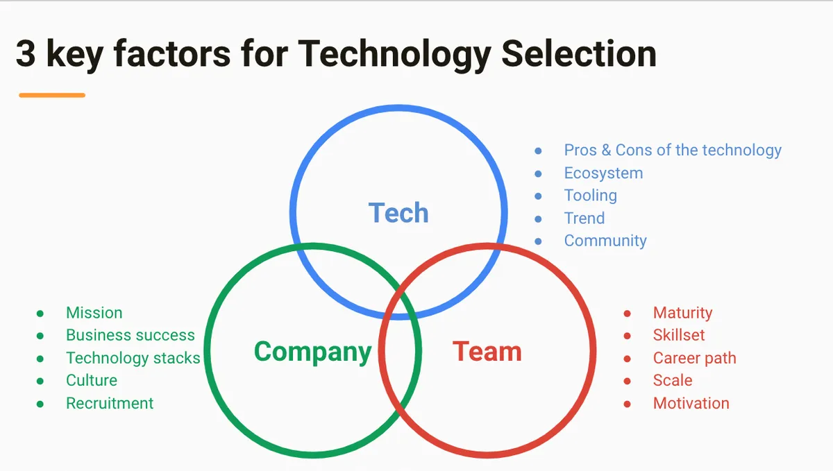 msdev-technology-selection