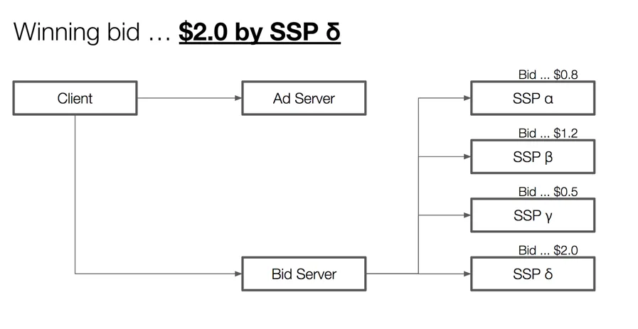 header-bidding-flow