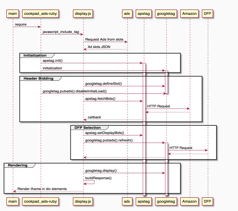 header-bidding-implementation