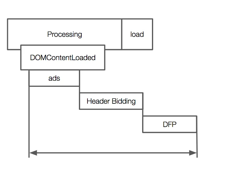optimal-header-bidding-flow
