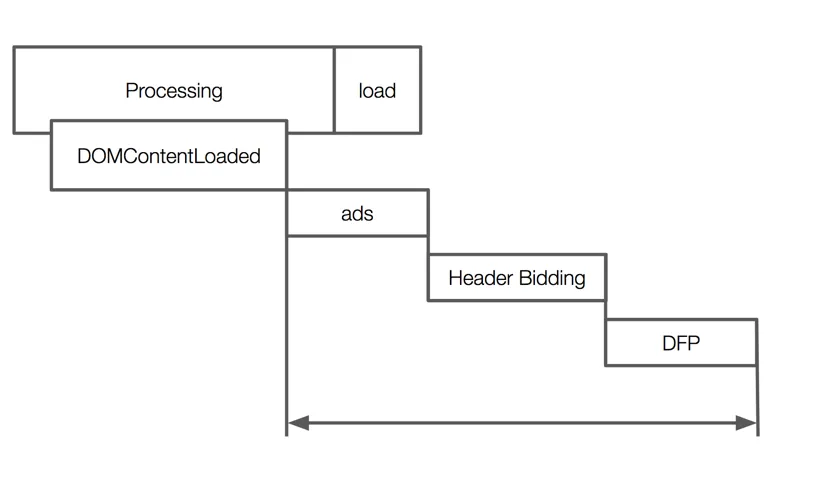 ad-rendering-flow