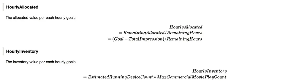 StoreTV Ads Formula: Hourly Inventory