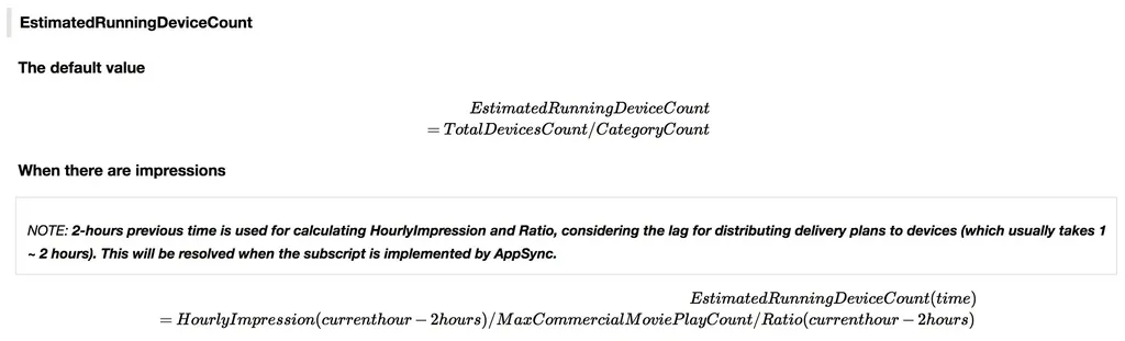 StoreTV Ads Formula: Total