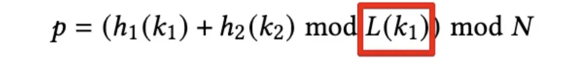 Dynamic Secondary Hashing Equation