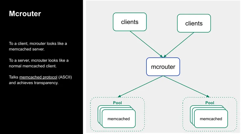 Mcrouter architecture