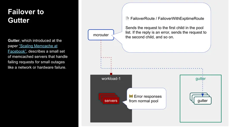 Mcrouter Failover to Gutter