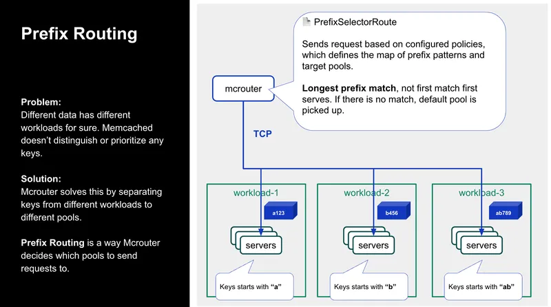 Mcrouter Prefix Routing