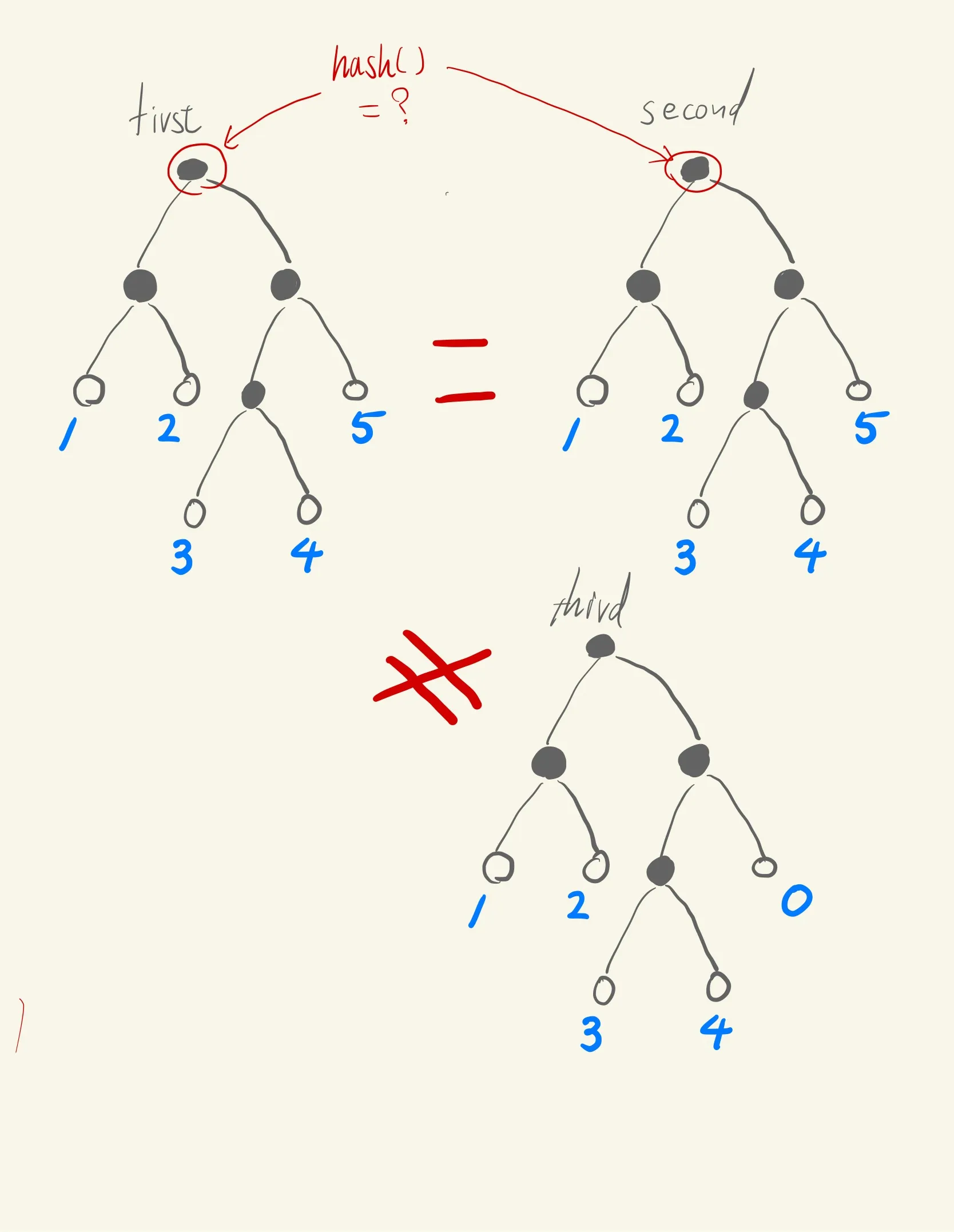 Merkle Tree example