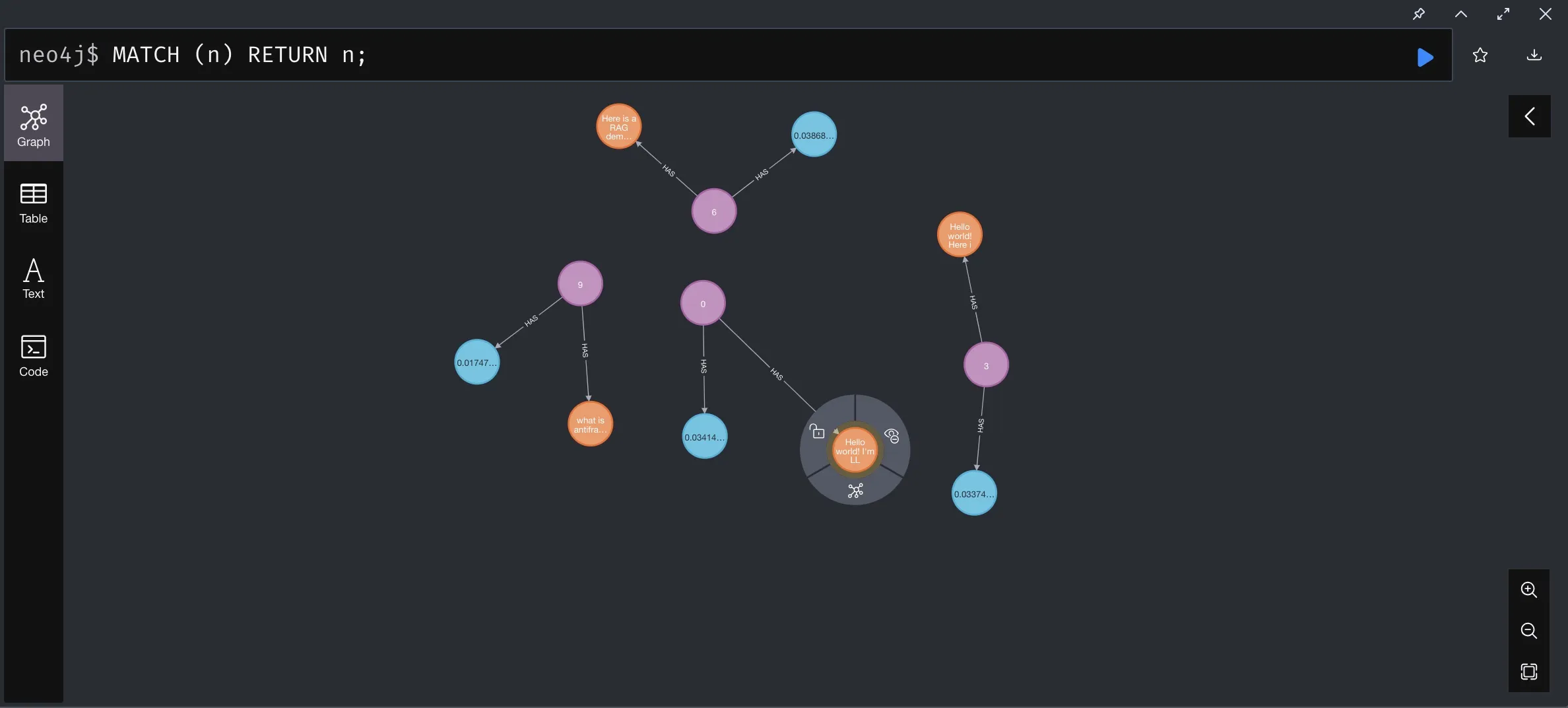 Neo4j Vector Search data-model