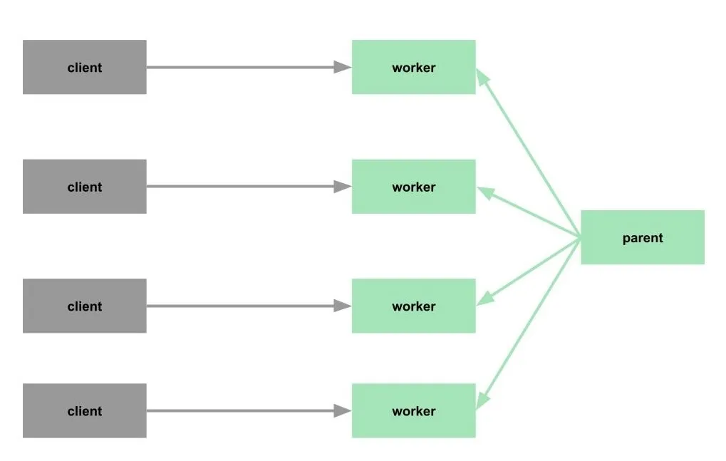 Pitchfork fork(2)