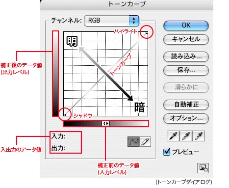 Tone Curve image