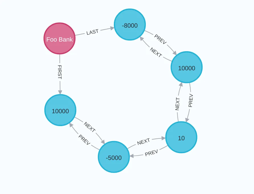 Second Iteration